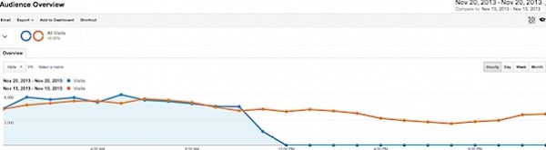 comparing-traffic.png