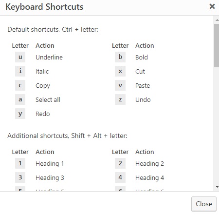 How to Use the WordPress WYSIWYG Toolbar to Format Your Blog Posts Like a Pro