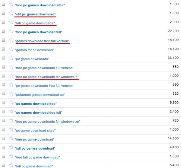 keywords Blog Smarter: A Step-by-step Strategy to Boost Your AdSense Earnings