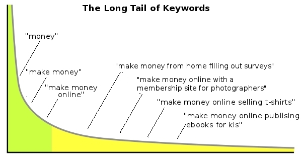 long-tail Blog Smarter: A Step-by-step Strategy to Boost Your AdSense Earnings