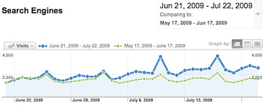 search-engine-optimization-makes-a-difference.png