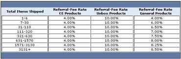 Us Q107 Pricingtiers Unbox