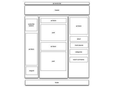 Wireframe