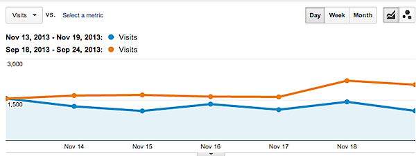 All_Traffic_-_Google_Analytics-3.png