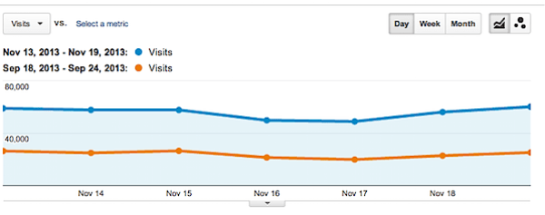 All_Traffic_-_Google_Analytics_and_Preview_of_“Untitled”.png