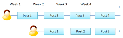 Aweber sequencing
