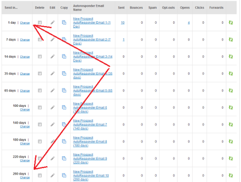 Auto responder scheduling pattern