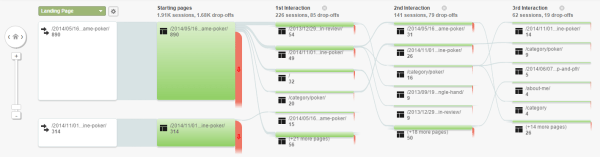 behavior flow