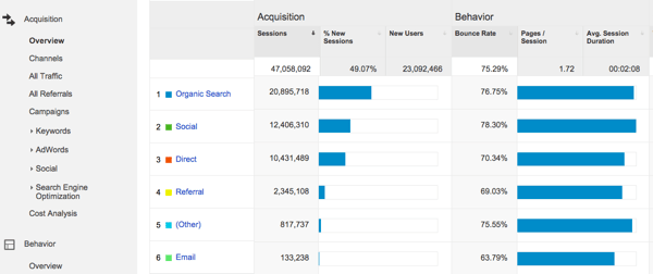 blogging exercise acquisition overview.png Blogging exercise acquisition overview