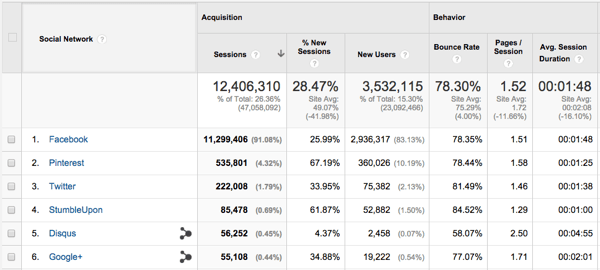 blogging exercise acquisition social analysis.png Blogging exercise acquisition social analysis