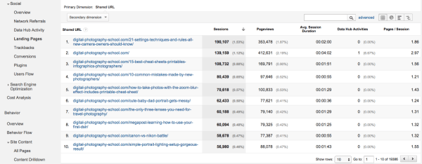 blogging exercise acquisition social landing pages.png Blogging exercise acquisition social landing pages