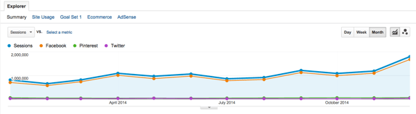 blogging exercise acquisition social.png Blogging exercise acquisition social