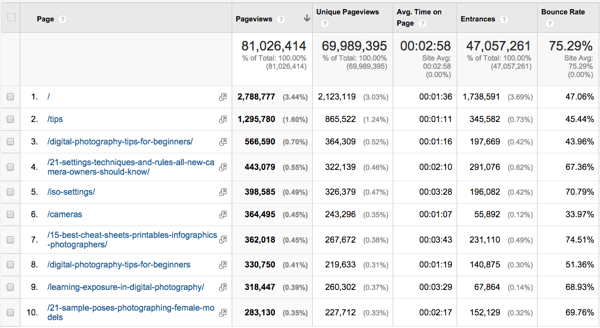 blogging exercise behavior all pages.png Blogging exercise behavior all pages