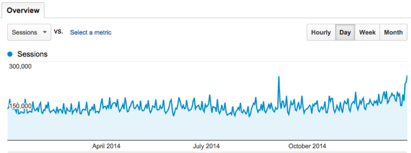 blogging exercise daily overview.png Blogging exercise daily overview