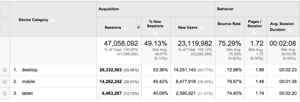 blogging exercise mobile analysis.png Blogging exercise mobile analysis