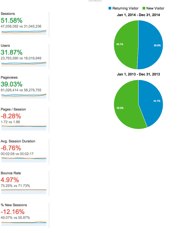 blogging exercise monthly comparison 2.png Blogging exercise monthly comparison 2