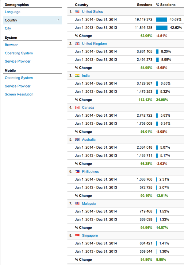 blogging exercise monthly comparison location.png Blogging exercise monthly comparison location