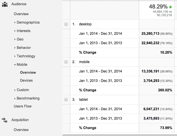 blogging exercise monthly comparison mobile overview.png Blogging exercise monthly comparison mobile overview