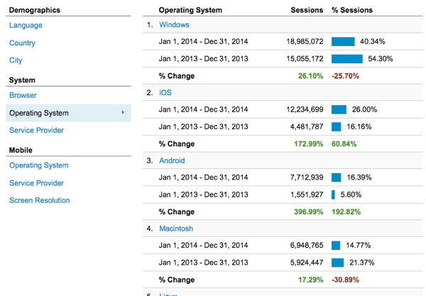 blogging exercise monthly comparison operating system.png Blogging exercise monthly comparison operating system