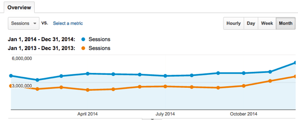 blogging exercise monthly comparison.png Blogging exercise monthly comparison