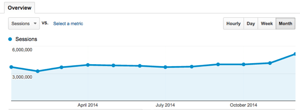 blogging exercise monthly overview.png Blogging exercise monthly overview