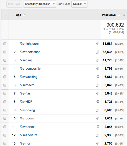 blogging exercise more search results.png Blogging exercise more search results