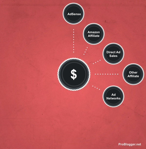 Blogging Income 6