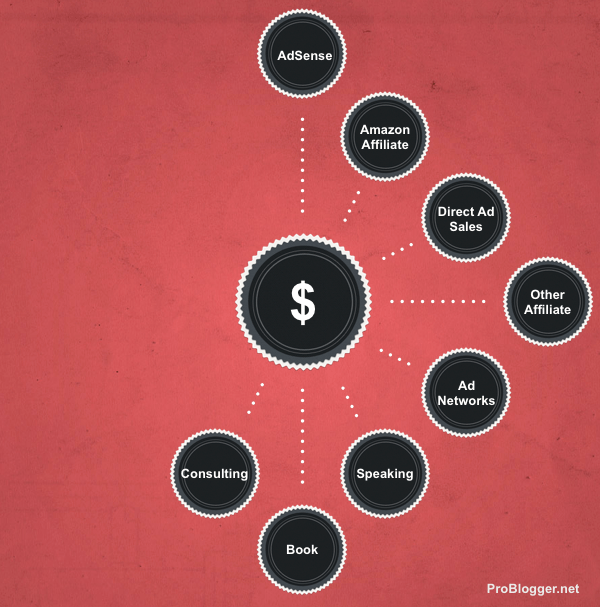 Blogging Income 6