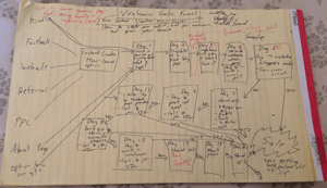 Mindmap Example of a Mindmap