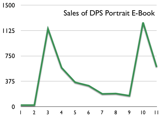 e-book-sales.png
