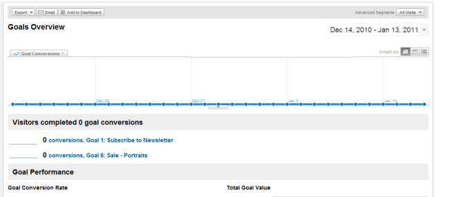 My 5 Favorite, but Often Ignored, Analytics Features