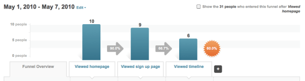 km-funnel-report