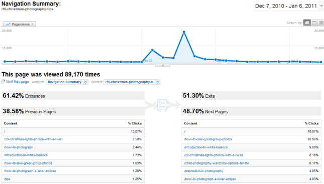 My 5 Favorite, but Often Ignored, Analytics Features