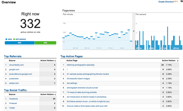 Optimizing posts google real time stats