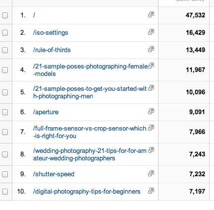 Search traffic last month