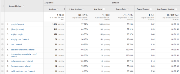 sources report google analytics