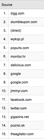 traffic-sources.png
